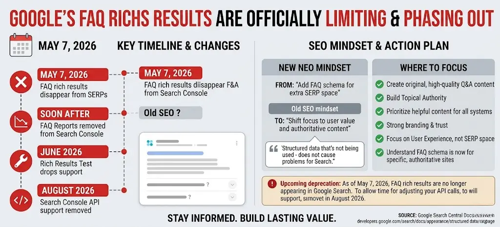 FAQ Rich Results Removed by Google: What Changes and What You Must Do Before August 2026